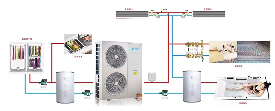 Commercial Air To Water Heat Pump